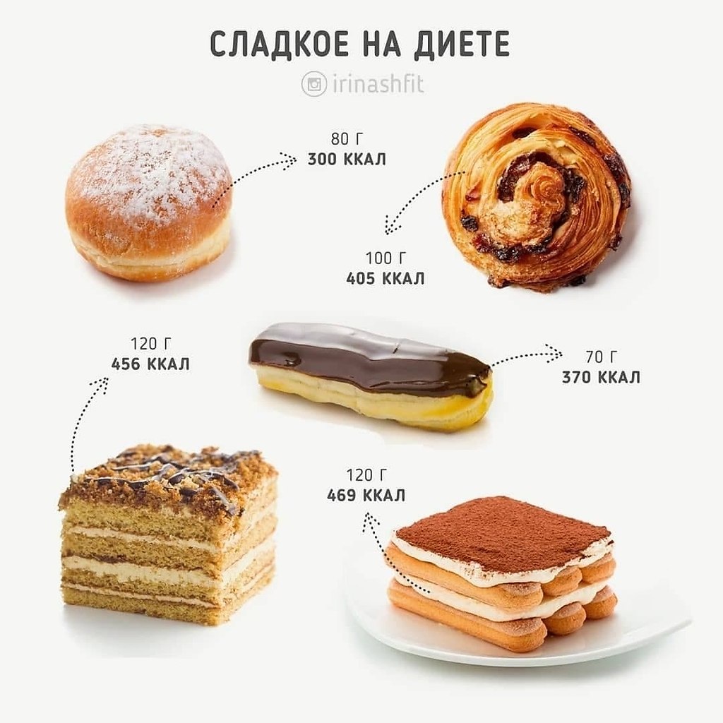 Подсказка для тех, кто ведет подсчет калорий и не хочет набирать лишних килограм