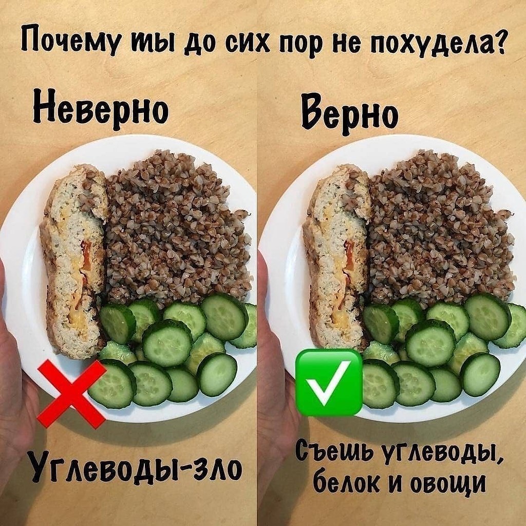 Список продуктов для диеты