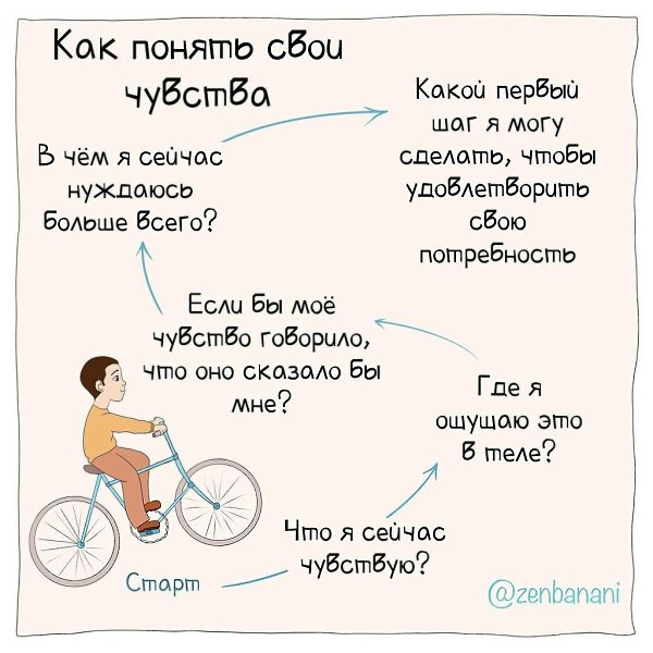 Когда я не удовлетворяю какие-то свои потребности, это не значит, что я о себе не забочусь. В этот ...