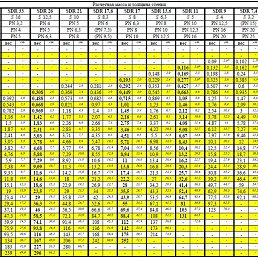 ������, ������������, 50 ���