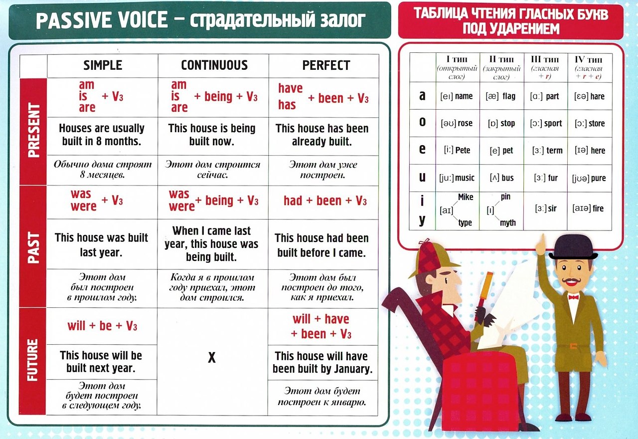 времена раст в английском языке фото 119