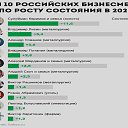 ���� �������, ��������� - ��������� 29 ����� 2021 � ������ ������ ��������