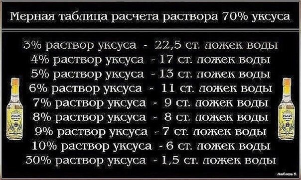 Чтобы получить столовый уксус из 70%-ной уксусной кислоты, нужно соблюсти следующие пропорции: ...