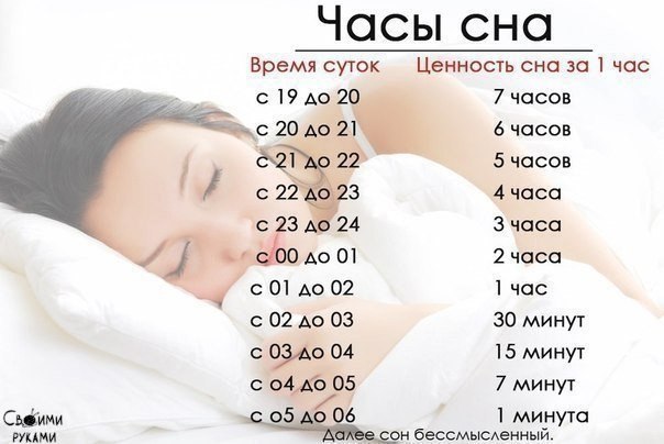�������� ������� - 7