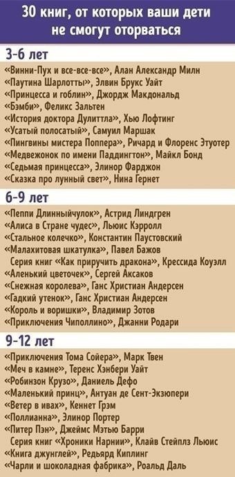 Отлuчная подборка кнuг для деток