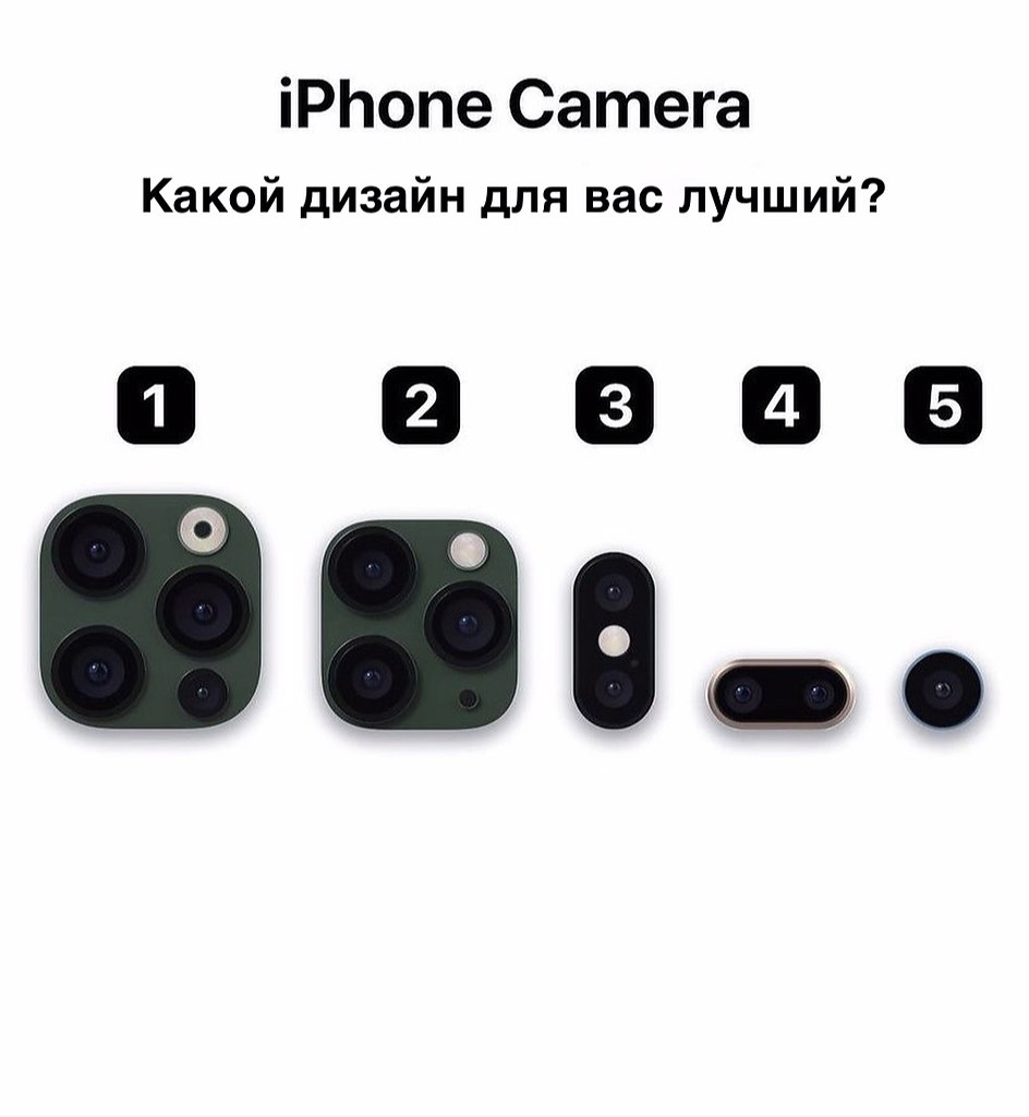 Apple | iPhone | iPad - 11  2021  11:03