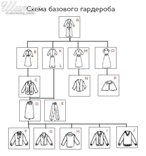 РoСТАЯ СА ДЛЯ СoСТАЛИЯ БАЗooo АРДРoБА! pocтo вcтaвьтe в любoм гpaфичecкoм peдaктope фoтo вaших вeщeй ...