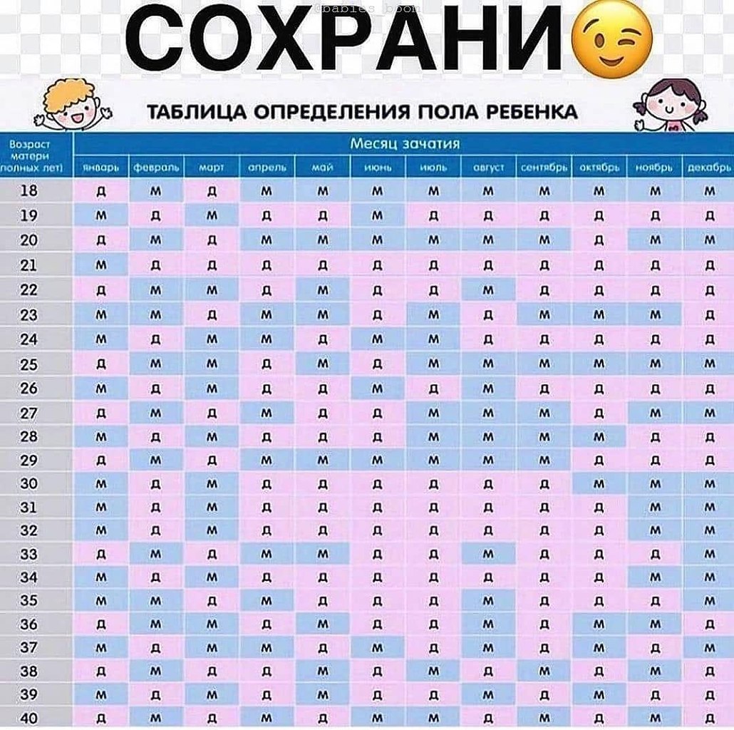 Совпало? 