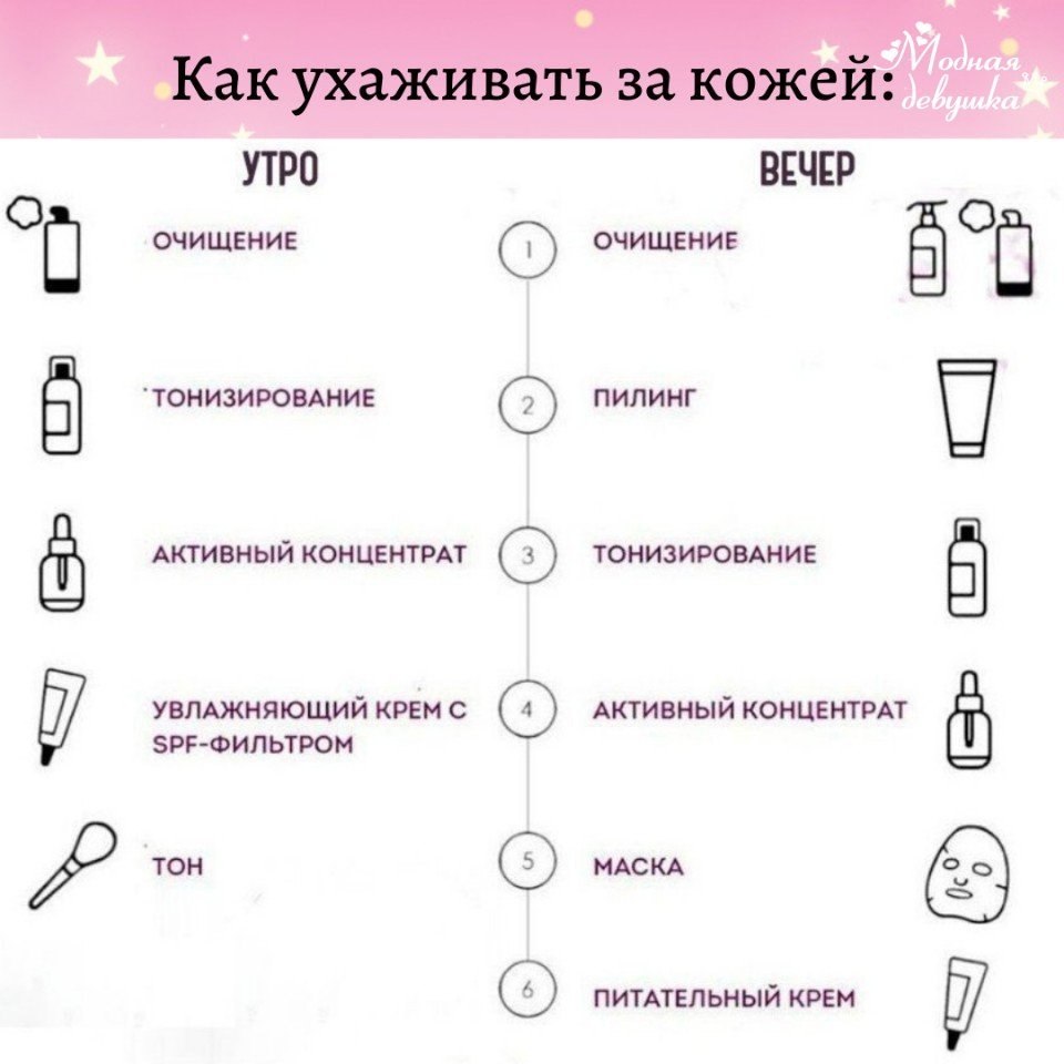 Уход за лицом Озон