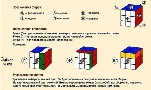 Развивающий кубик своими руками