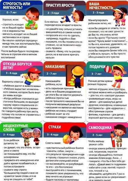 Шпаргалки для мамы. Детские проблемы 1-10 лет. - 5