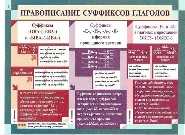 Освежаем в памяти грамматику русского языка. - 4