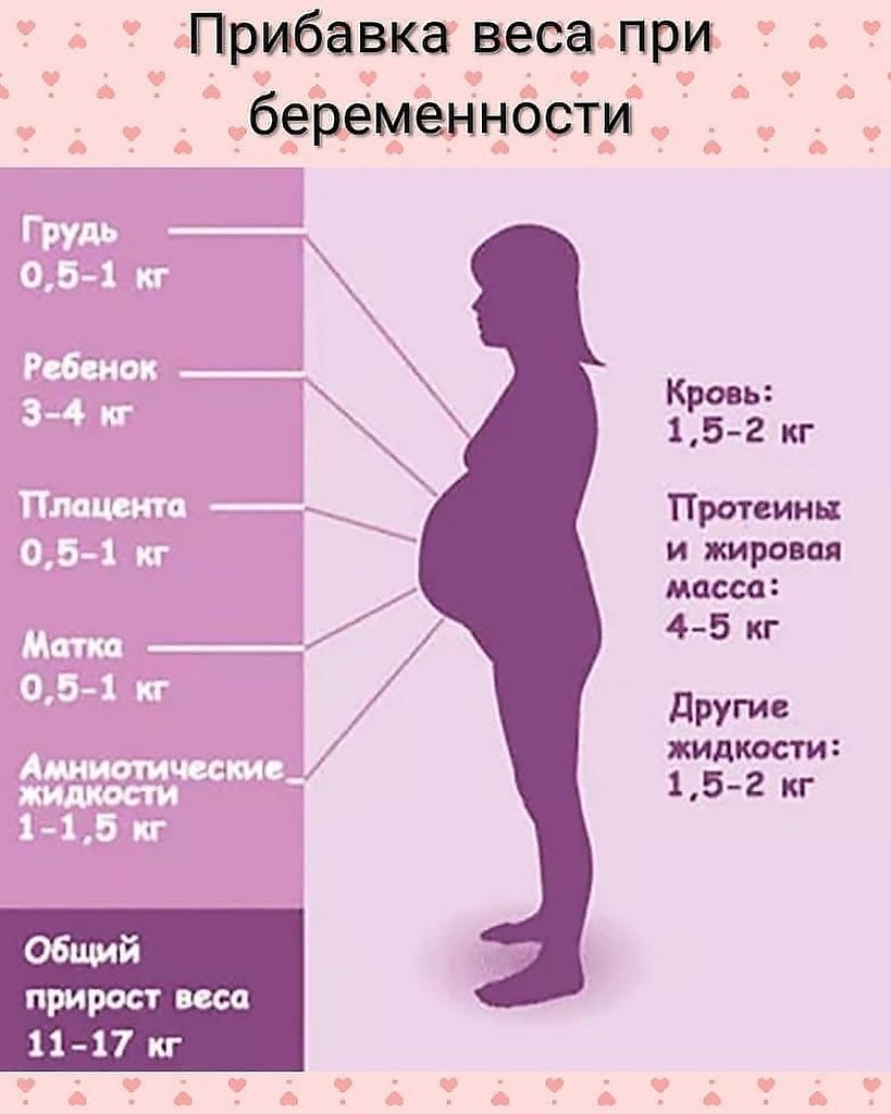 проблемы со стулом в первом триместре