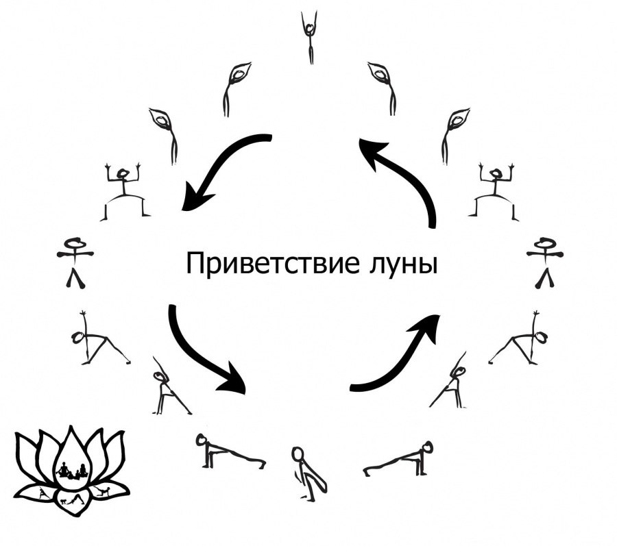  | Yoga - 19  2021  00:18