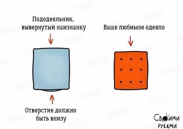 Холостяцкий лайфхак: лёгкий способ заправить одеяло в пододеяльник