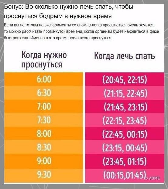 Kaк выcпaтьcя зa 2 чaca: pежим Сaльвaдopa Дaли.Потенциал! - 7