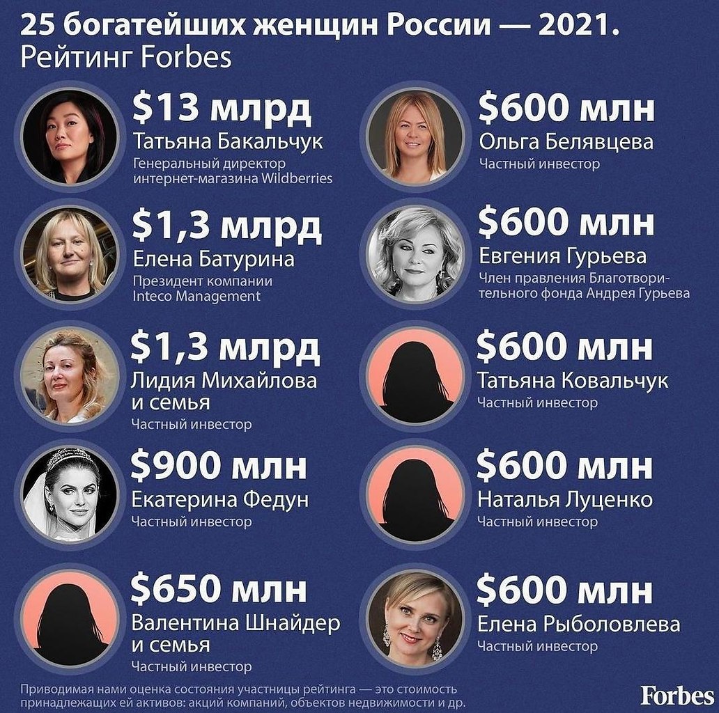 25 богатейших женщин России - 2021. Удивляют некоторые личности, конечно Потенциал!