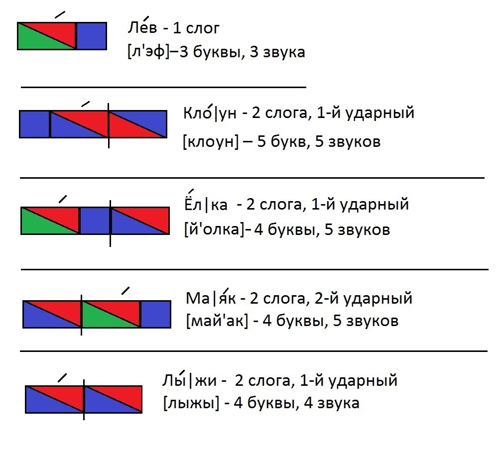 Звуковые схемы для детей