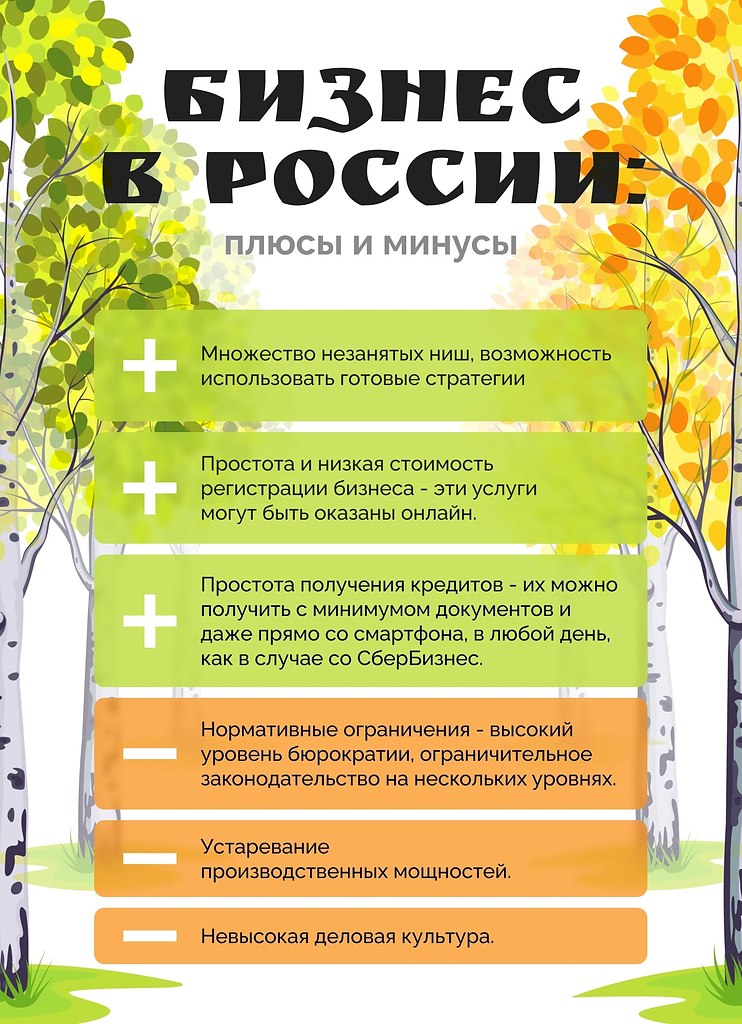 У России три пути: бизнес, водка и IT Чек-лист об основных моментах, которые стоит знать, прежде чем ...