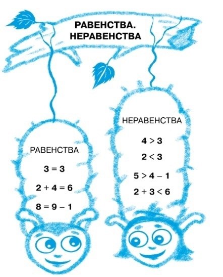 Задания на дополнительные каникулы для первоклассников. Презентация интересные задания для 1 класса развитие речи.