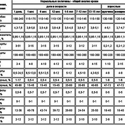 �����, ������