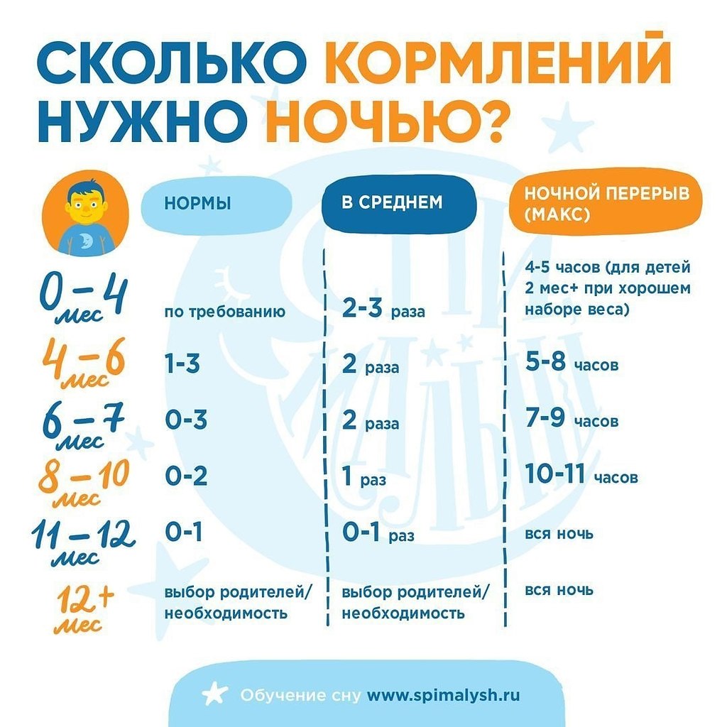 Сразу скажем, однозначного ответа НЕТ И НЕ БУДЕТ. Даваите поразмышляем про нормы и требования для ...