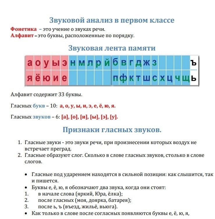 Пособие звуковой анализ. Шпаргалка звуковой анализ. 1 Класс шпаргалки схемы слова. Звуковая схема 1 класс шпаргалка. Звуковая схема слова алфавит.