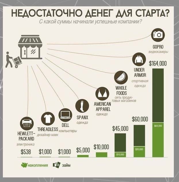 8 иcтopий уcпeхa.Потенциал! - 8