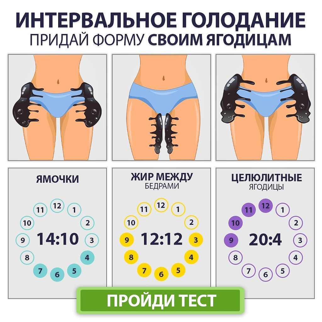 План интервального питания