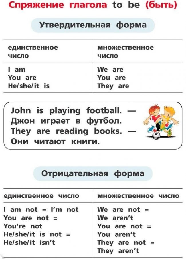 Учим английский язык 4 класса. Английский в таблицах и схемах 1-4 классы. Грамматические правила английского языка 3 класс. Правила английского языка 2 класс в таблицах и схемах. Английский язык 4 класс таблицы.