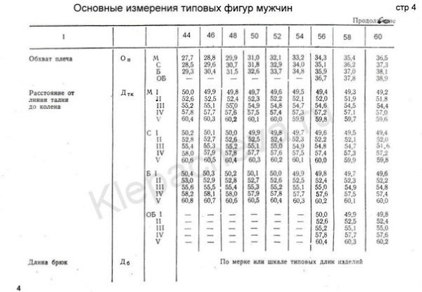 Таблица размерных признаков женщин