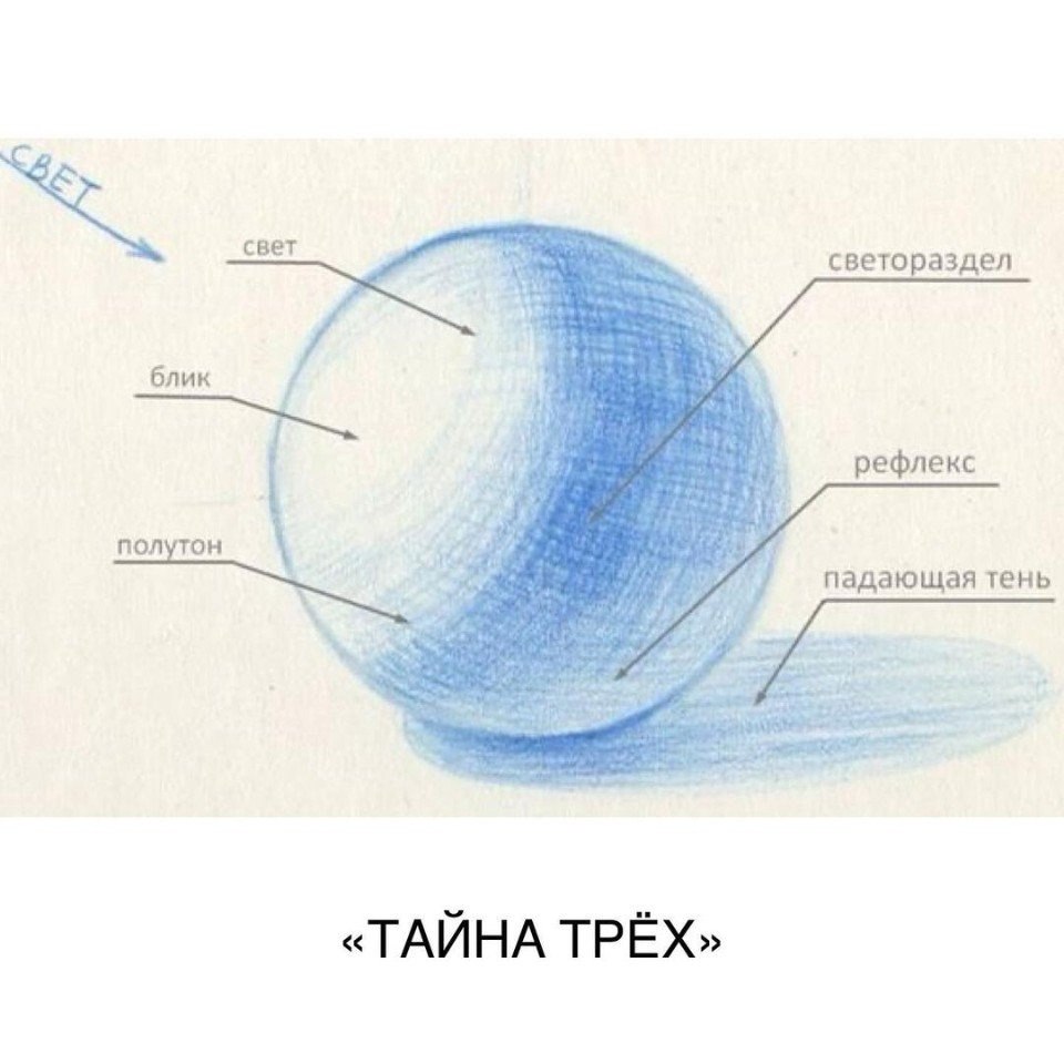 Как нарисовать светотень на шаре