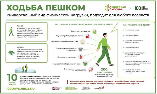 Как правильно ходить пешком? Какая польза от прогулок? Ответы на эти и другие вопросы смотрите в ...