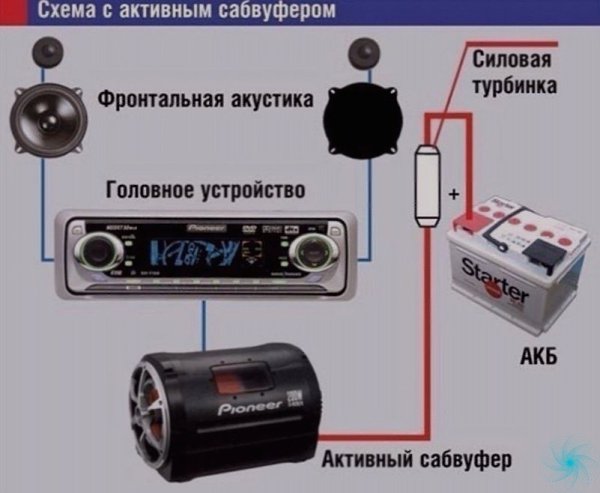 3apa , o  op.MOTOR -  