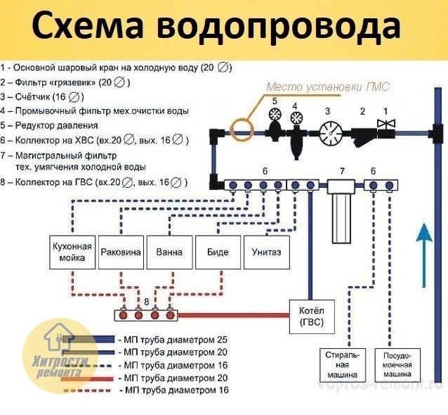  - 7  2022  21:38