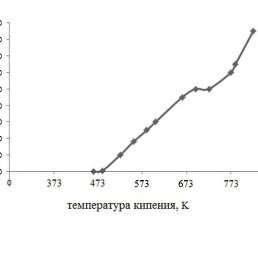 Tima, ����, 65 ���