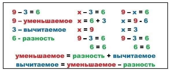 1 класс таблица 2 презентация Полезные таблицы по математике #Математика@roditeli_i