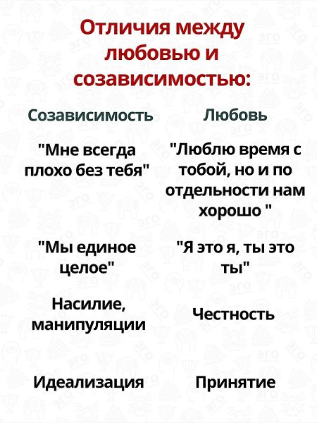 Не здоровые сценарии, которые подразумевают зависимость друг от друга, потерю личных границ, а в ...