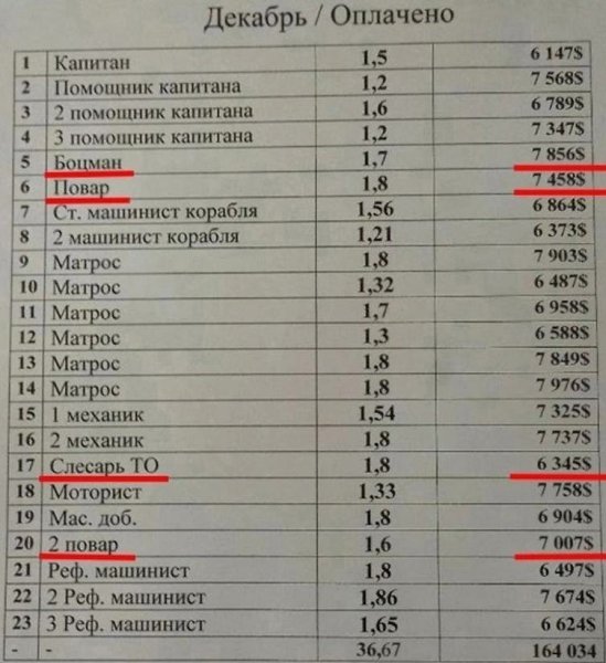 Зачеюдиидyтрабтатьвре?втзатаиизарпатаи! Надо думать, чтоб разбогатеть, но никак не наоборот.