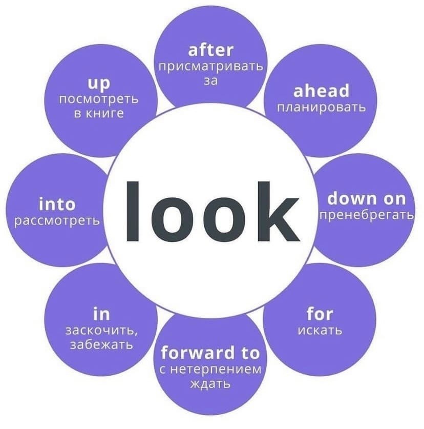 Фразовый глагол to look в английском языке. Look out фразовый глагол. Look up фразовый глагол. Фразовый глагол look. Фразовые глаголы look take.