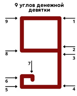 Денежная 9 Фото