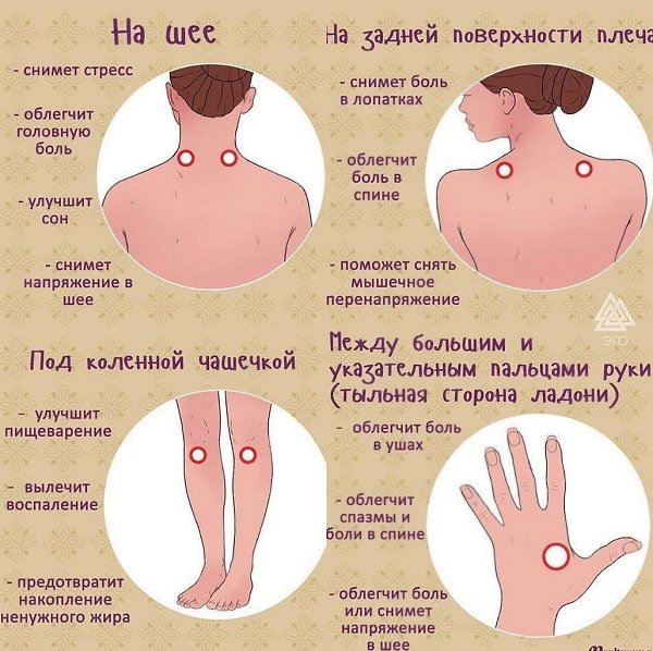 Точки, которые нужно мaccажирoвaть, чтoбы улучшить своё самочувствие
