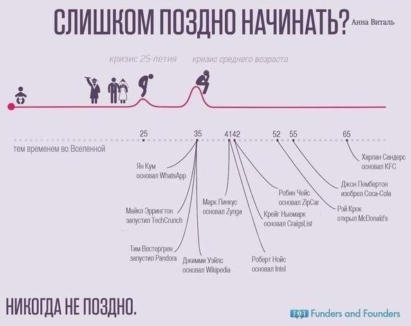 Инфафиа тая пжет ва пвеить в себя и свй yспеx! .Надо думать, чтоб разбогатеть, но никак не наоборот. - 7