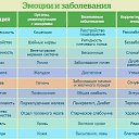 ���� ������, ������������� - ��������� 12 ������� 2022 � ������ ������ ��������