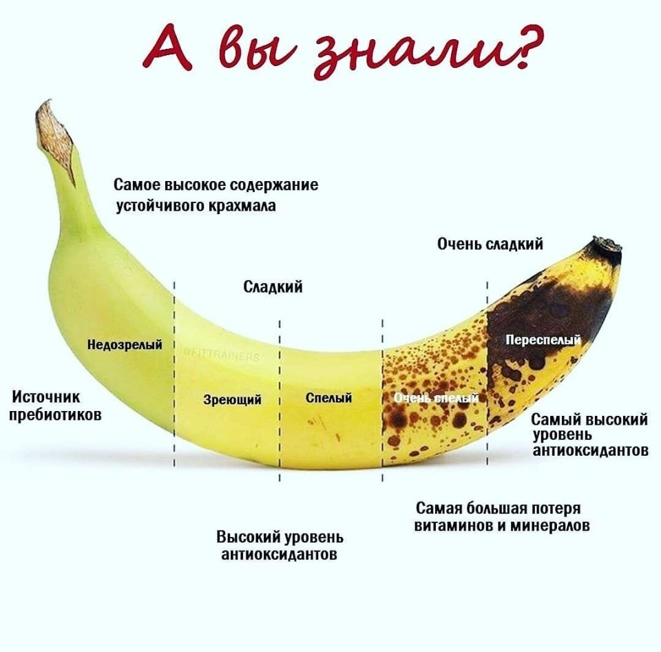 Люблю спелые. Могу съесть очень спелые. Перезрелые хорошо в ... | Идеи ...