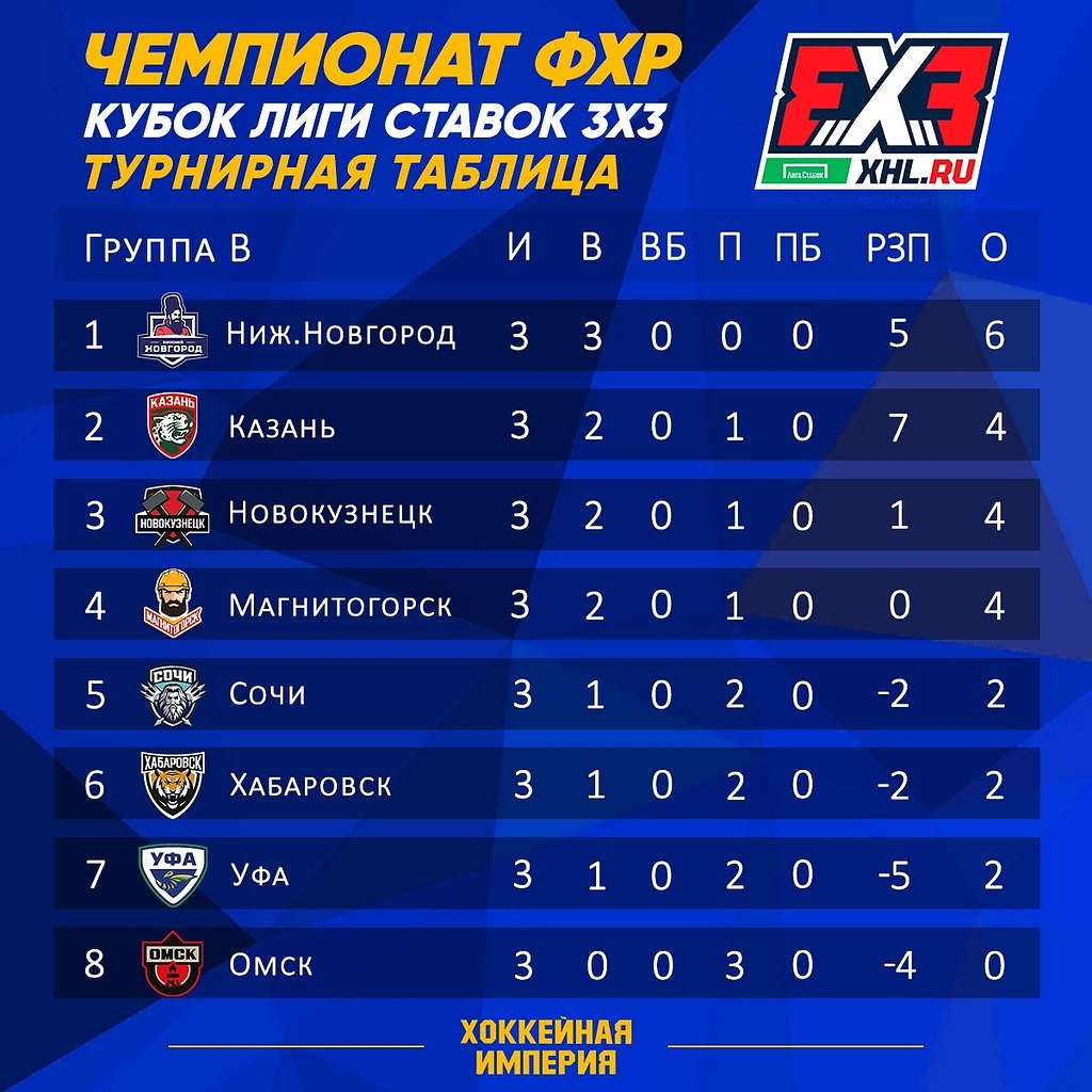 Футбольные лиги россии таблицы чемпионата
