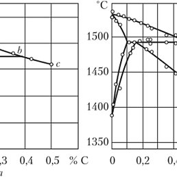 ����, ������-��-����, 22 ����