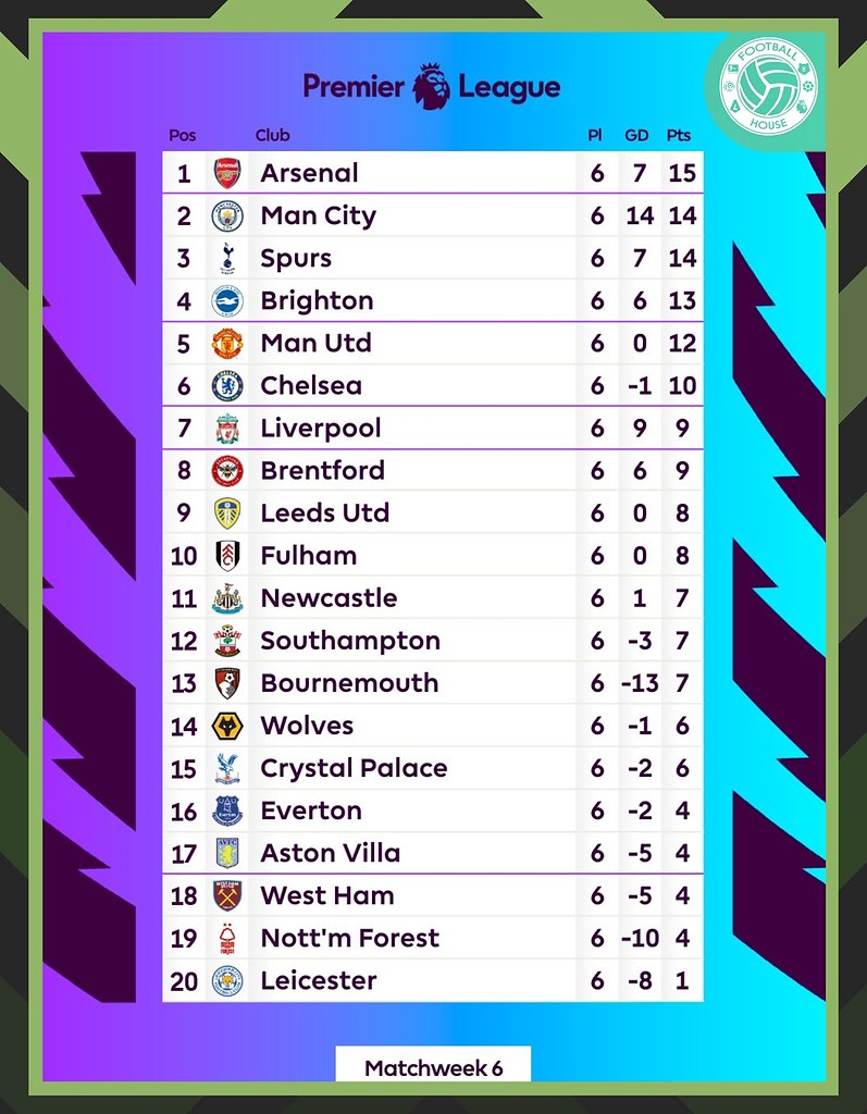 Таблица расписание англия премьер лига