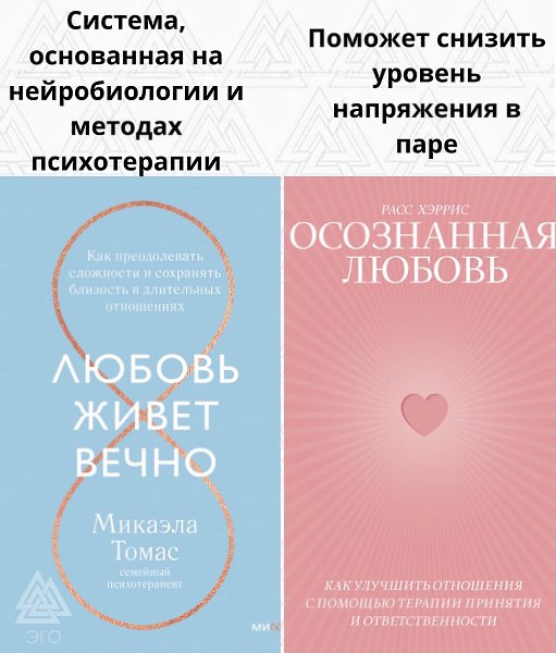8 книг, которые помогут сохранить чувства, найти общий язык, преодолеть семейные кризисы, открыть ...
