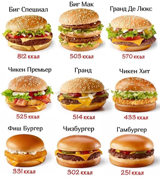 Калории в ваших любимых бургерах.#СпортЭтоЖизнь #Питание